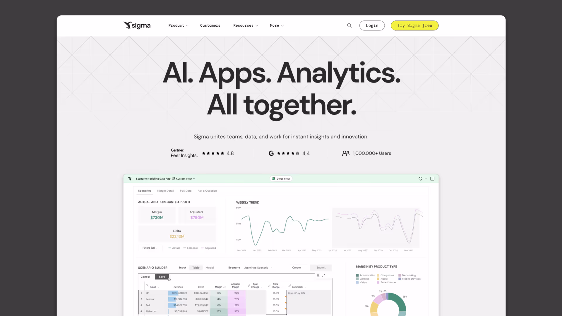 Sigma Computing homepage redesign