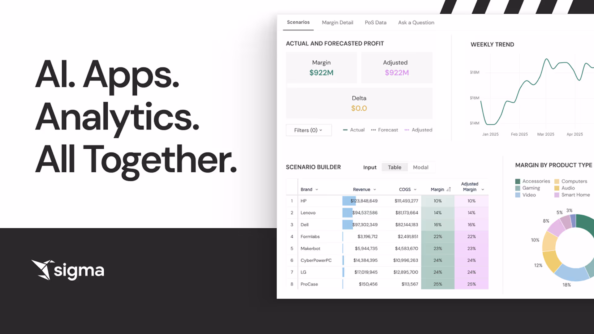 Sigma messaging pivot